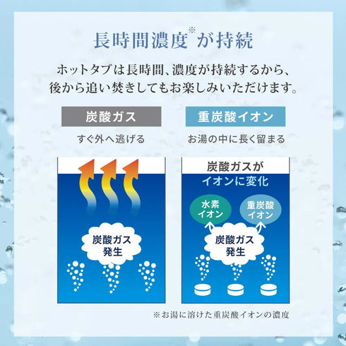 ホットアルバム|薬用 HOT TAB WELLNESS