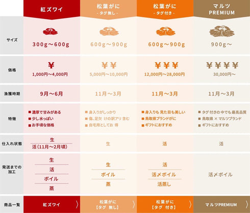 マルツ|釜茹で紅ずわい蟹(特大)