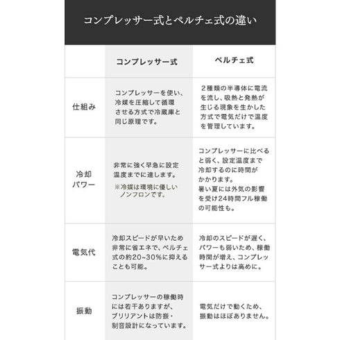 funVino |「newファンヴィーノ28」 ワインセラー(28本用)