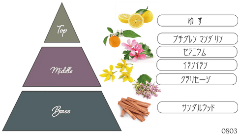 Nama candle|「ブルーミングガーデン 」 8点ギフトセット