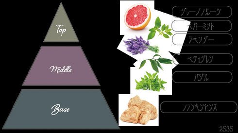 Nama candle|「インナーピース」8点ギフトセット