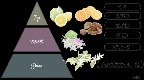 Nama candle|「What a beutiful day 素晴らしい一日を」8点ギフトセット