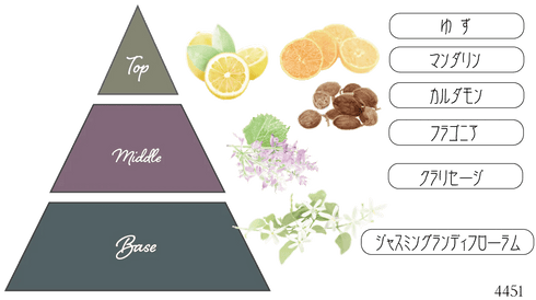 Nama candle|「What a beutiful day 素晴らしい一日を」8点ギフトセット