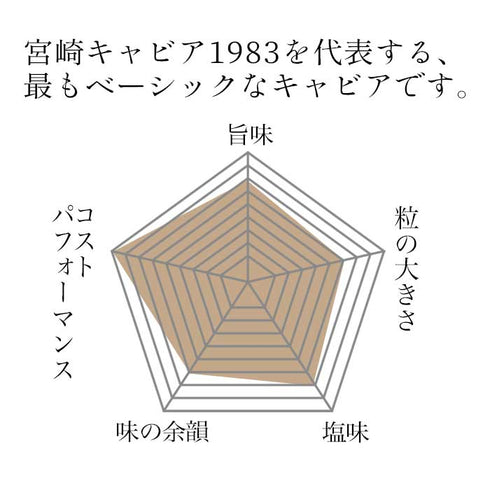 JAPAN CAVIAR|宮崎キャビア1983(12g・20g)