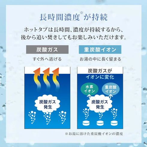 ホットアルバム｜薬用 HOT TAB WELLNESS