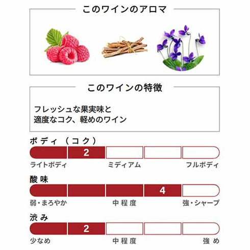 ソムリエ｜マジ・シャンベルタン・グラン・クリュ ヴィーニュ・ド・ラ・ファミーユ・トーズ 2021年 ブルゴーニュ 赤ワイン 750ml