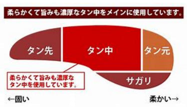 さとう精肉店仙台牛スライス｜和牛　黒タン　しゃぶしゃぶ用　500ｇ　3人前