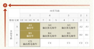 さとう精肉店仙台牛スライス｜仙台牛　ランイチ　赤身　すき焼き用　しゃぶしゃぶ用　400g　2～3人前