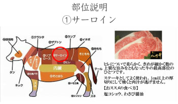 さとう精肉店仙台牛スライス｜仙台牛　サーロインステーキ　5人前　200g×5枚